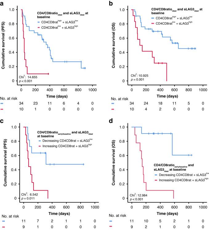 https://cdn.ncbi.nlm.nih.gov/pmc/blobs/ba66/10951205/62e0e2c8a657/41416_2023_2558_Fig4_HTML.jpg