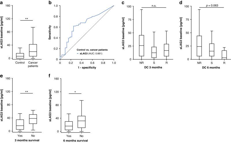 https://cdn.ncbi.nlm.nih.gov/pmc/blobs/ba66/10951205/bf55e7189d95/41416_2023_2558_Fig1_HTML.jpg