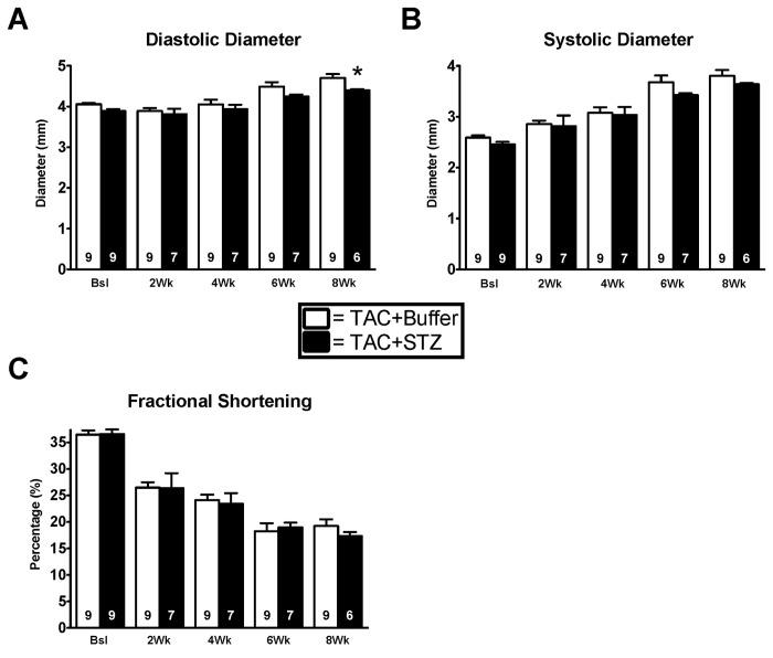 https://cdn.ncbi.nlm.nih.gov/pmc/blobs/ba66/3867436/460e923ce1b4/pone.0083174.g007.jpg