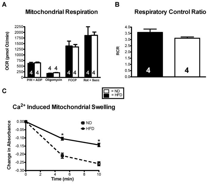 https://cdn.ncbi.nlm.nih.gov/pmc/blobs/ba66/3867436/a6eacbe6a0cd/pone.0083174.g004.jpg