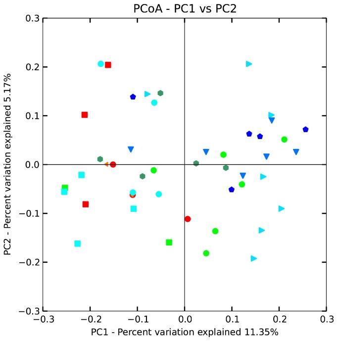 https://cdn.ncbi.nlm.nih.gov/pmc/blobs/ba68/5343854/87989148fe44/ijms-18-00318-g005.jpg