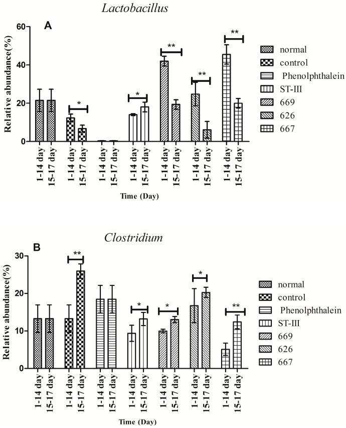 https://cdn.ncbi.nlm.nih.gov/pmc/blobs/ba68/5343854/9bf7634dc539/ijms-18-00318-g008.jpg