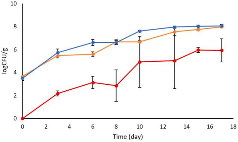 https://cdn.ncbi.nlm.nih.gov/pmc/blobs/ba6a/10559289/1637d5edd8e5/gr4.jpg