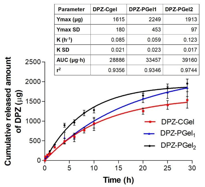 https://cdn.ncbi.nlm.nih.gov/pmc/blobs/ba6b/9689763/d45ab180475b/gels-08-00715-g007.jpg
