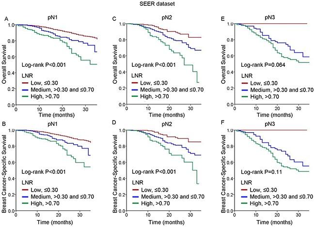 https://cdn.ncbi.nlm.nih.gov/pmc/blobs/ba6d/5546527/85c266680ab6/oncotarget-08-44870-g001.jpg