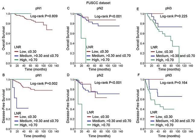 https://cdn.ncbi.nlm.nih.gov/pmc/blobs/ba6d/5546527/8b2fc4c180e6/oncotarget-08-44870-g002.jpg