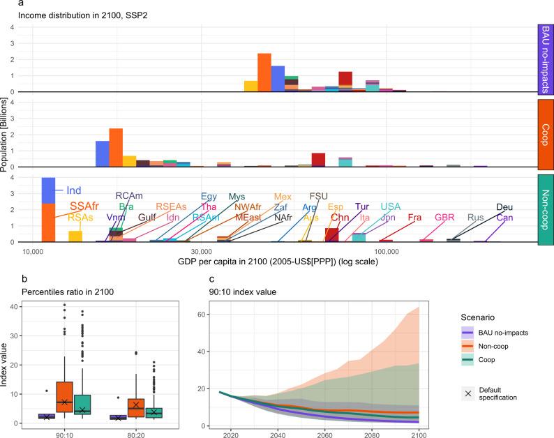 https://cdn.ncbi.nlm.nih.gov/pmc/blobs/ba71/8187370/be8735604627/41467_2021_23613_Fig4_HTML.jpg