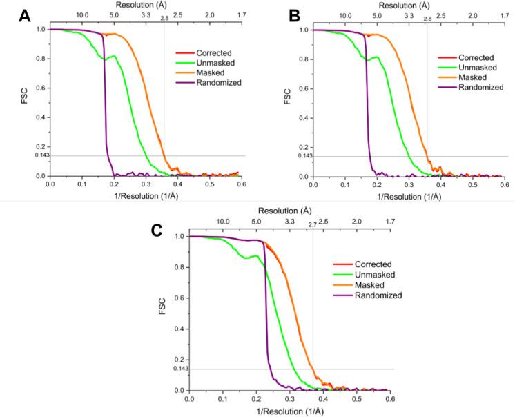 https://cdn.ncbi.nlm.nih.gov/pmc/blobs/ba73/9499530/fbcd7bfab2ed/elife-79361-fig4-figsupp2.jpg