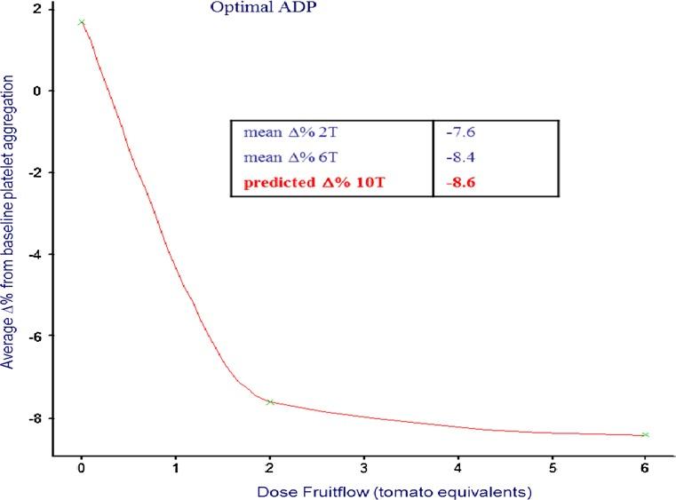 https://cdn.ncbi.nlm.nih.gov/pmc/blobs/ba74/5334395/015446e19d00/394_2016_1265_Fig5_HTML.jpg