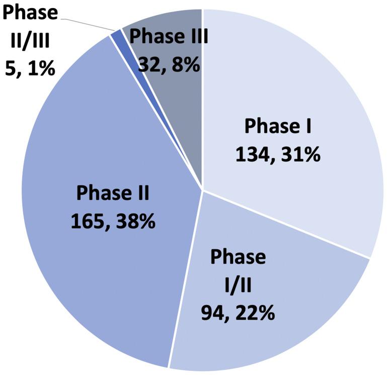 https://cdn.ncbi.nlm.nih.gov/pmc/blobs/ba74/7517959/5eab5bc7078d/oncotarget-11-3489-g001.jpg