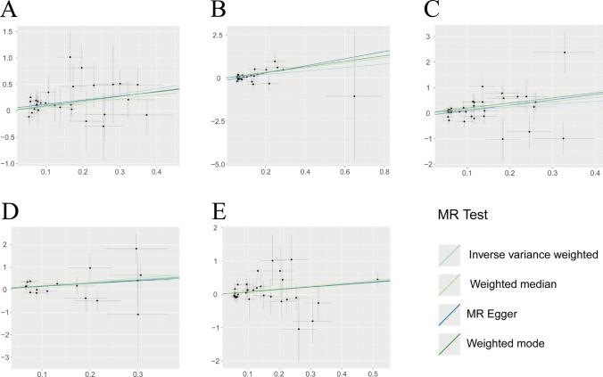 https://cdn.ncbi.nlm.nih.gov/pmc/blobs/ba75/12086138/6d3c5b6208ee/12672_2025_2654_Fig6_HTML.jpg