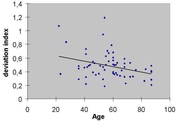 https://cdn.ncbi.nlm.nih.gov/pmc/blobs/ba77/2265679/efffd6e52b15/1745-6150-2-39-7.jpg