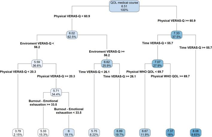 https://cdn.ncbi.nlm.nih.gov/pmc/blobs/ba77/7905855/42426af6b0b5/40359_2021_534_Fig2_HTML.jpg