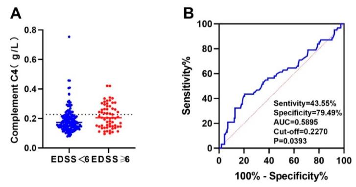 https://cdn.ncbi.nlm.nih.gov/pmc/blobs/ba77/8946705/e2c95e5e8e9b/brainsci-12-00372-g005.jpg