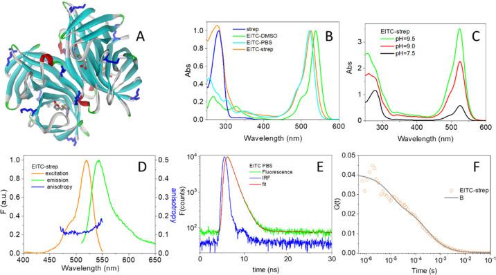 https://cdn.ncbi.nlm.nih.gov/pmc/blobs/ba77/9026257/d05bea636694/bc2c00067_0002.jpg
