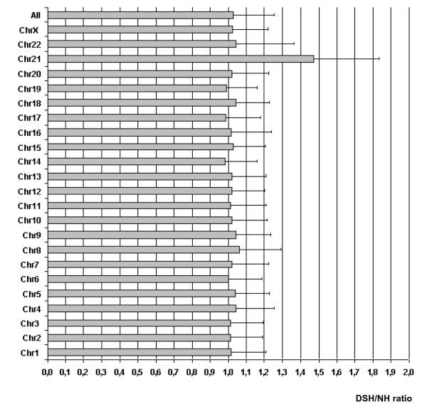 https://cdn.ncbi.nlm.nih.gov/pmc/blobs/ba79/1964766/c29463cf5cdf/1471-2164-8-268-1.jpg