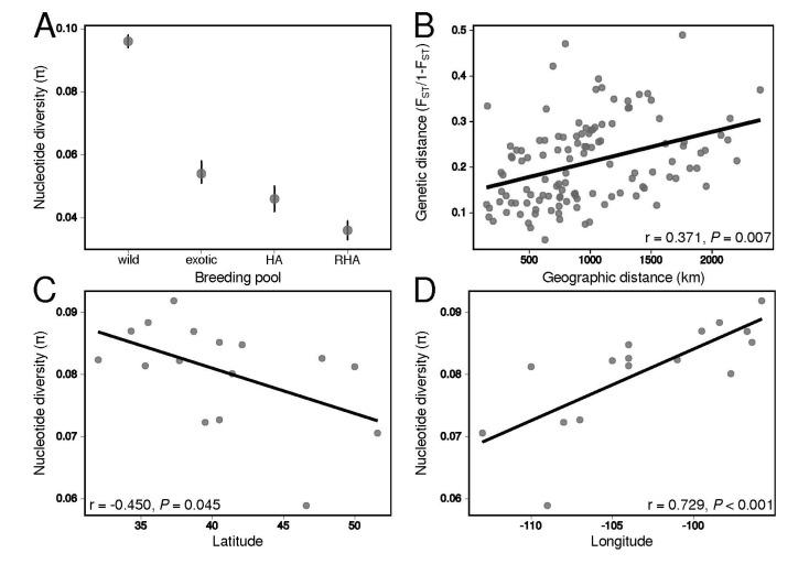 https://cdn.ncbi.nlm.nih.gov/pmc/blobs/ba79/7140811/92f0a8e2dc85/genes-11-00266-g002.jpg