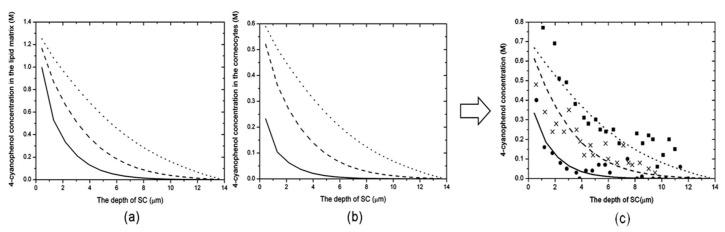 https://cdn.ncbi.nlm.nih.gov/pmc/blobs/ba7a/11207871/0478e5997079/pharmaceutics-16-00817-g004.jpg