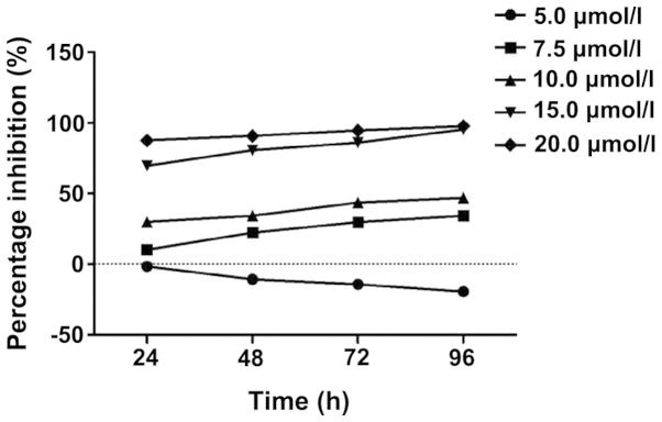https://cdn.ncbi.nlm.nih.gov/pmc/blobs/ba7a/4838146/1a459b4801ff/MMR-13-05-4221-g00.jpg