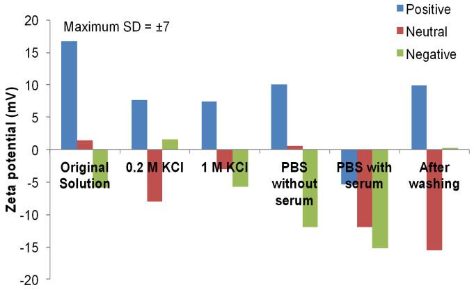 https://cdn.ncbi.nlm.nih.gov/pmc/blobs/ba7a/5381372/01961961312d/srep05020-f2.jpg
