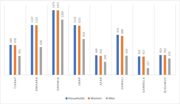 https://cdn.ncbi.nlm.nih.gov/pmc/blobs/ba7b/10953949/e0ad91dd202a/gr1.jpg