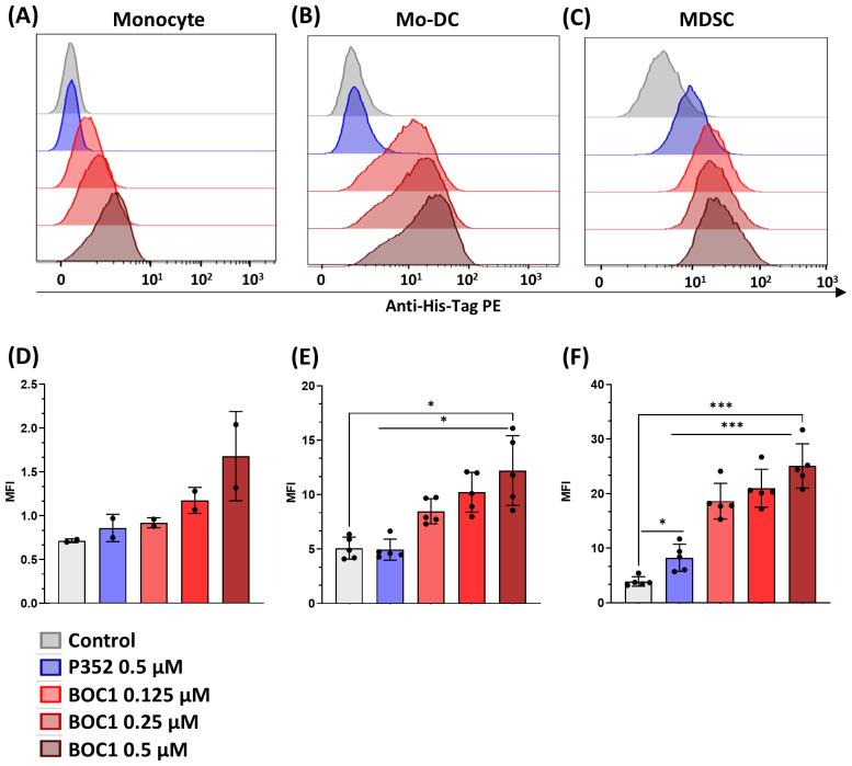 https://cdn.ncbi.nlm.nih.gov/pmc/blobs/ba7c/12401969/df8f7bc981e4/fimmu-16-1607543-g002.jpg