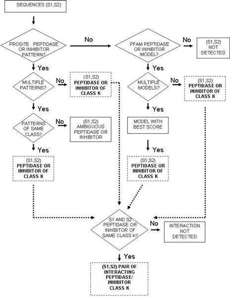 https://cdn.ncbi.nlm.nih.gov/pmc/blobs/ba7d/1885855/51d7500659c7/1471-2105-8-S1-S3-2.jpg
