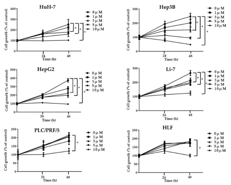https://cdn.ncbi.nlm.nih.gov/pmc/blobs/ba82/8835935/6b17b115ca16/ijms-23-01667-g001.jpg