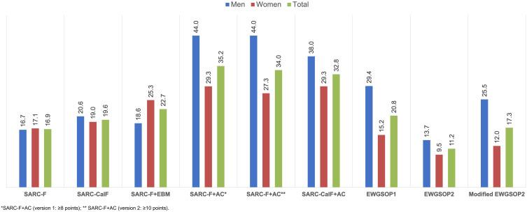 https://cdn.ncbi.nlm.nih.gov/pmc/blobs/ba83/10198270/cfc1cd9f2f23/CIA-18-783-g0002.jpg