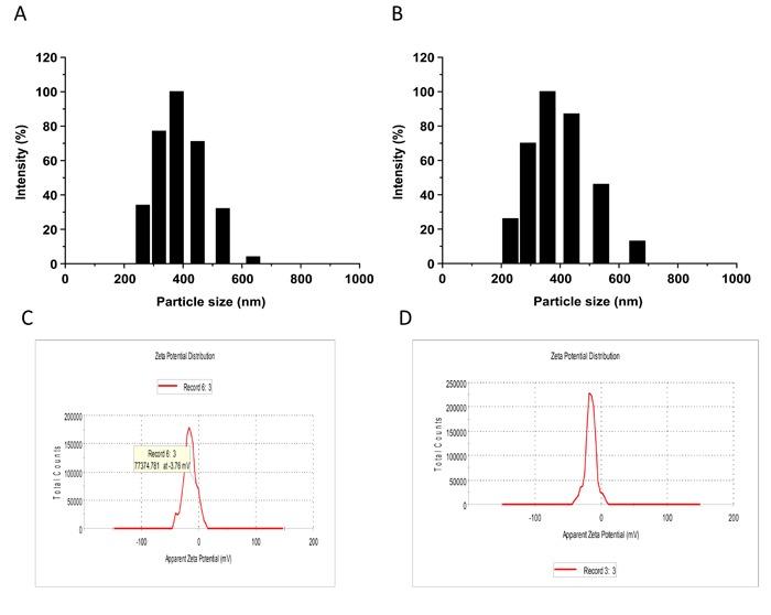 https://cdn.ncbi.nlm.nih.gov/pmc/blobs/ba85/5652846/2cf0207d2b8b/oncotarget-08-78153-g001.jpg