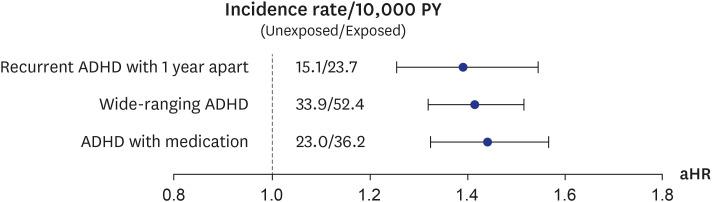 https://cdn.ncbi.nlm.nih.gov/pmc/blobs/ba86/9925326/257f2a9b2e53/jkms-38-e42-g002.jpg