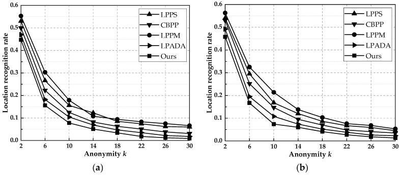 https://cdn.ncbi.nlm.nih.gov/pmc/blobs/ba86/9955910/be702aa05dfe/entropy-25-00201-g007.jpg