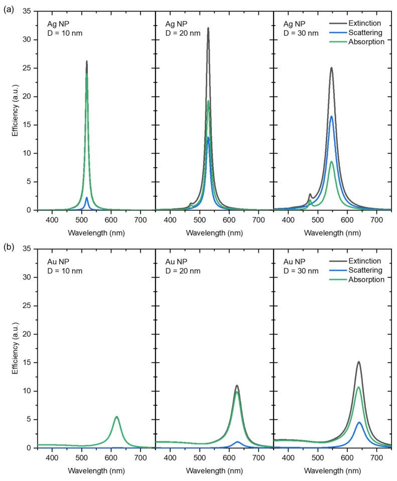 https://cdn.ncbi.nlm.nih.gov/pmc/blobs/ba87/10708804/58a25625856c/sensors-23-09618-g001.jpg