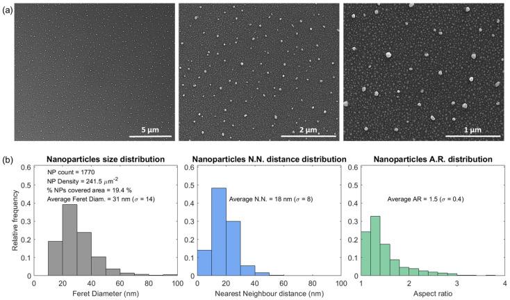 https://cdn.ncbi.nlm.nih.gov/pmc/blobs/ba87/10708804/8aa2edccad72/sensors-23-09618-g006.jpg