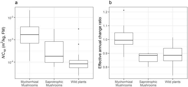 https://cdn.ncbi.nlm.nih.gov/pmc/blobs/ba88/8599460/16acb2af36a0/41598_2021_1816_Fig4_HTML.jpg