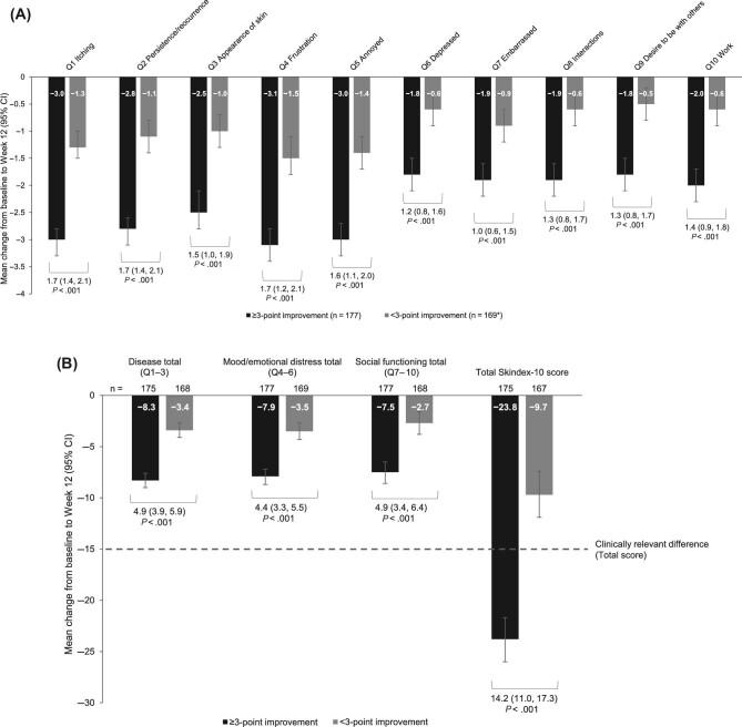 https://cdn.ncbi.nlm.nih.gov/pmc/blobs/ba89/11484513/744ca2f510bd/sfae274fig3.jpg