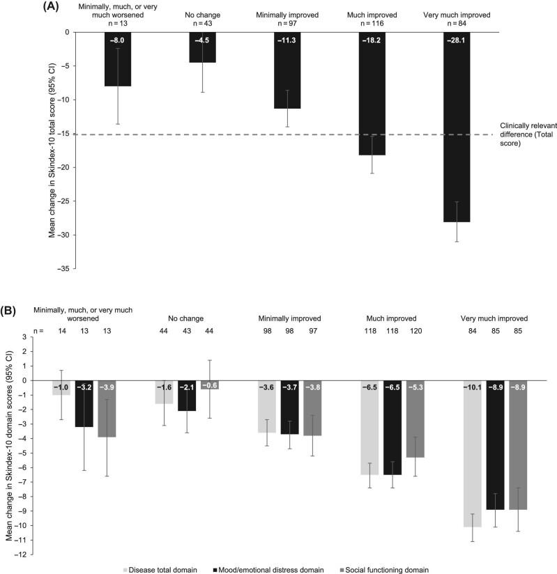 https://cdn.ncbi.nlm.nih.gov/pmc/blobs/ba89/11484513/9ffdd870c9f3/sfae274fig5.jpg