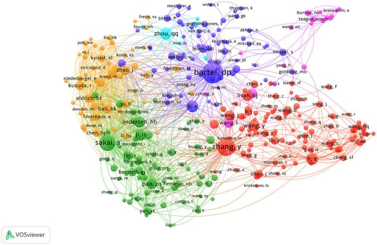 https://cdn.ncbi.nlm.nih.gov/pmc/blobs/ba8a/11703907/bee92cb38412/fnmol-17-1493822-g009.jpg