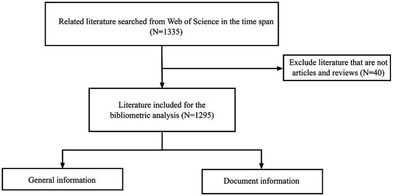 https://cdn.ncbi.nlm.nih.gov/pmc/blobs/ba8a/11703907/e8544ff2c038/fnmol-17-1493822-g001.jpg