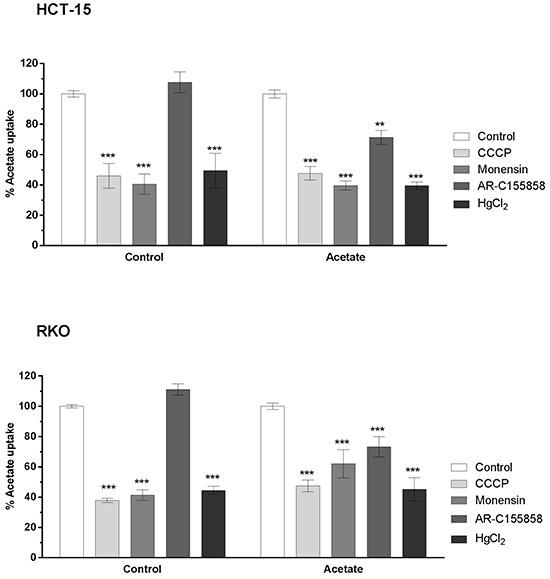 https://cdn.ncbi.nlm.nih.gov/pmc/blobs/ba8a/5342580/bcc56fb00af4/oncotarget-07-70639-g003.jpg