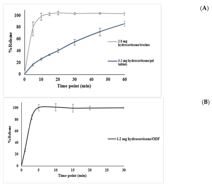 https://cdn.ncbi.nlm.nih.gov/pmc/blobs/ba8c/12197057/433287ae2fe9/pharmaceutics-17-00762-g006.jpg