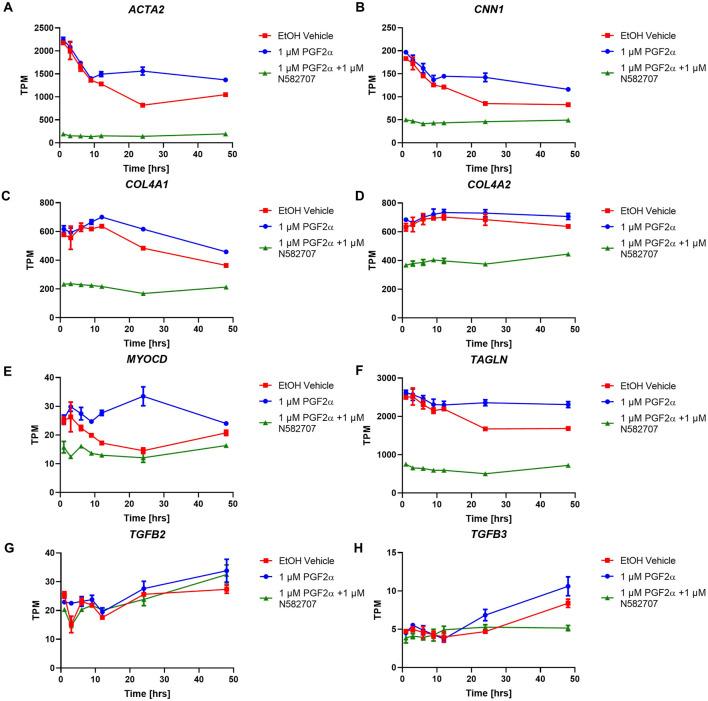 https://cdn.ncbi.nlm.nih.gov/pmc/blobs/ba8d/10752971/c4ed4b47a5ba/fphar-14-1285779-g009.jpg