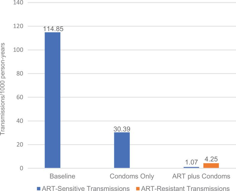 https://cdn.ncbi.nlm.nih.gov/pmc/blobs/ba8d/7457687/f3596e92e8b7/10.1177_2325958220952287-fig2.jpg