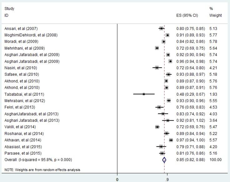 https://cdn.ncbi.nlm.nih.gov/pmc/blobs/ba8f/6318383/ee3187d179ca/APJCP-19-3009-g002.jpg