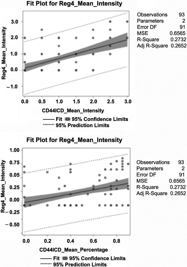 https://cdn.ncbi.nlm.nih.gov/pmc/blobs/ba8f/7899555/4806f9ab9952/oncotarget-12-278-g001.jpg