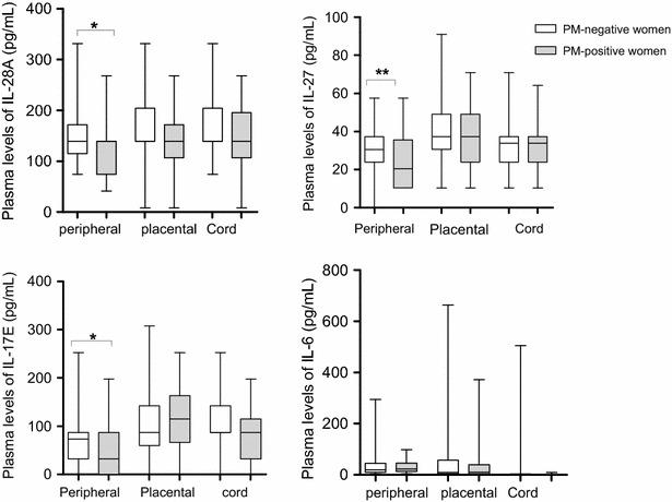 https://cdn.ncbi.nlm.nih.gov/pmc/blobs/ba91/5117507/b7c7a5103e42/12936_2016_1611_Fig2_HTML.jpg
