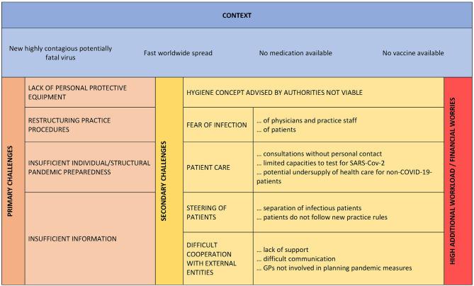 https://cdn.ncbi.nlm.nih.gov/pmc/blobs/ba92/8206267/b9a902933fc3/fmed-08-613537-g0001.jpg