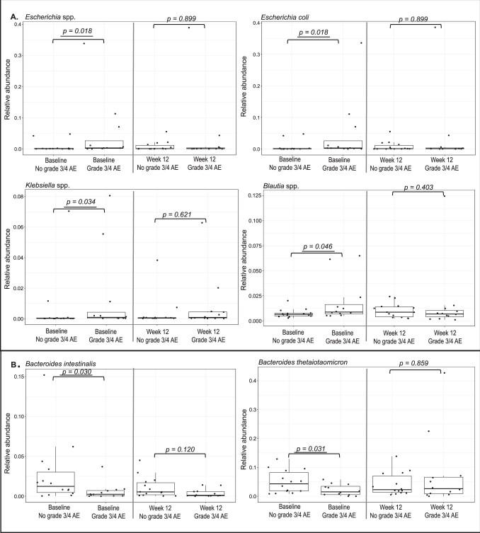 https://cdn.ncbi.nlm.nih.gov/pmc/blobs/ba92/9018425/140cacabf379/41591_2022_1694_Fig8_ESM.jpg