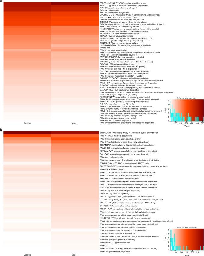 https://cdn.ncbi.nlm.nih.gov/pmc/blobs/ba92/9018425/1c9671937ba6/41591_2022_1694_Fig3_HTML.jpg