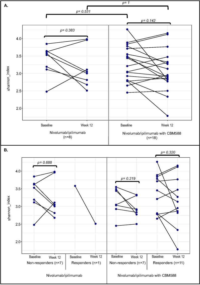 https://cdn.ncbi.nlm.nih.gov/pmc/blobs/ba92/9018425/43516d85db6f/41591_2022_1694_Fig6_ESM.jpg
